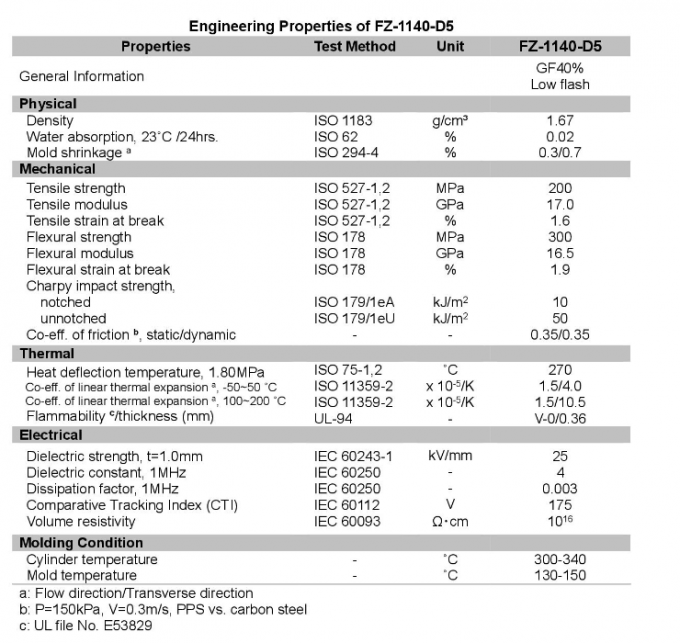 FZ-1140-D5 DIC PPS 顆粒 ポリフェニレンサルファイド樹脂 40% ガラス強化
